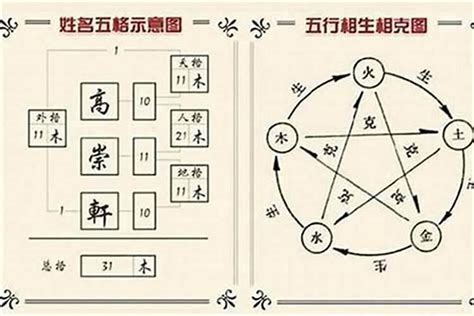 姓名三才配置|姓名學三才配置，教你看名字辨吉凶